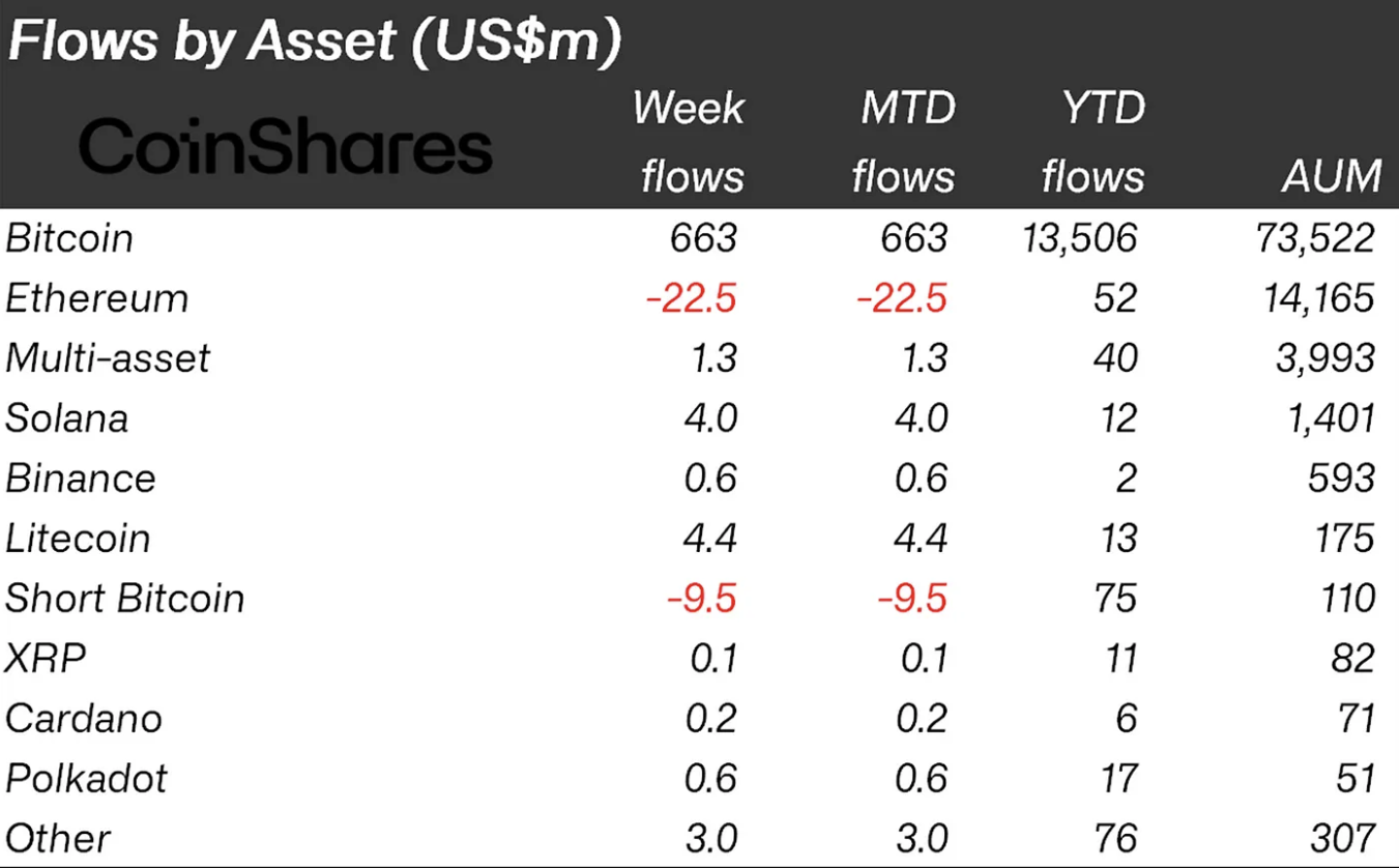 Ether ETF